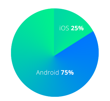 Market Share